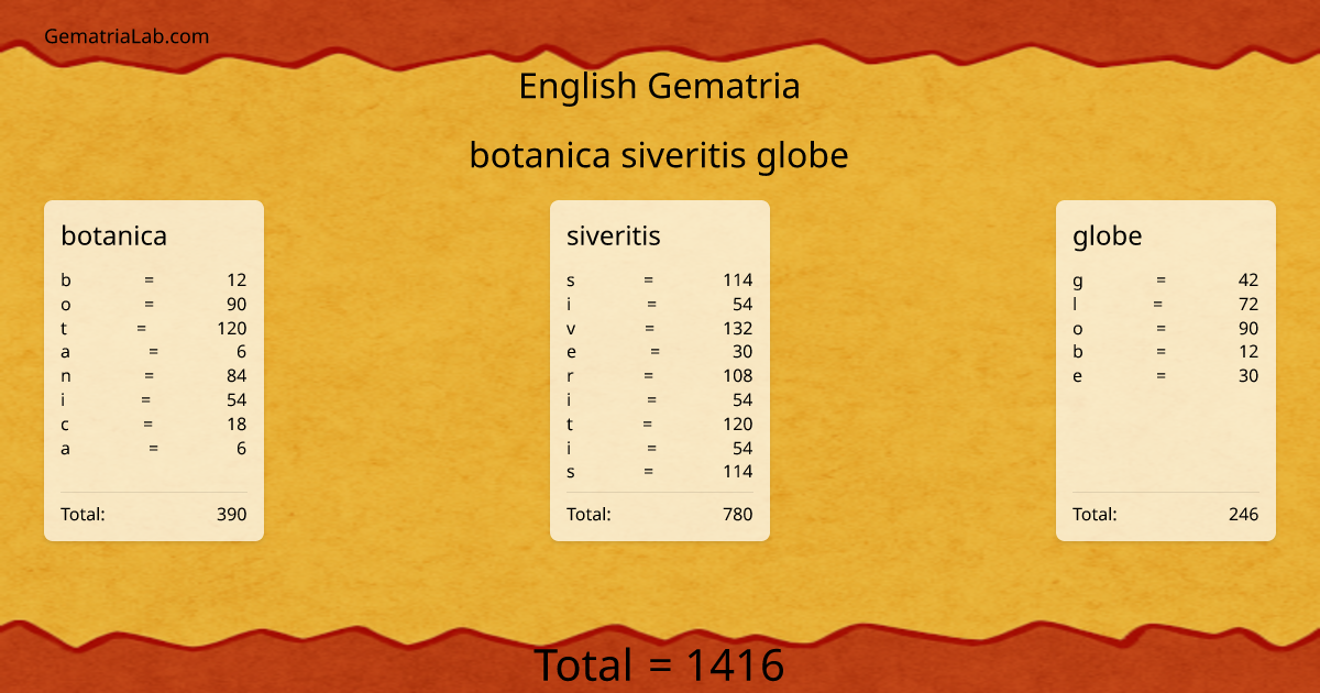 botanica siveritis globe in english Gematria
